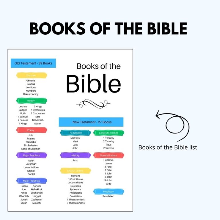 Free Printable Books Of The Bible List For Kids Bible Activities For Kids